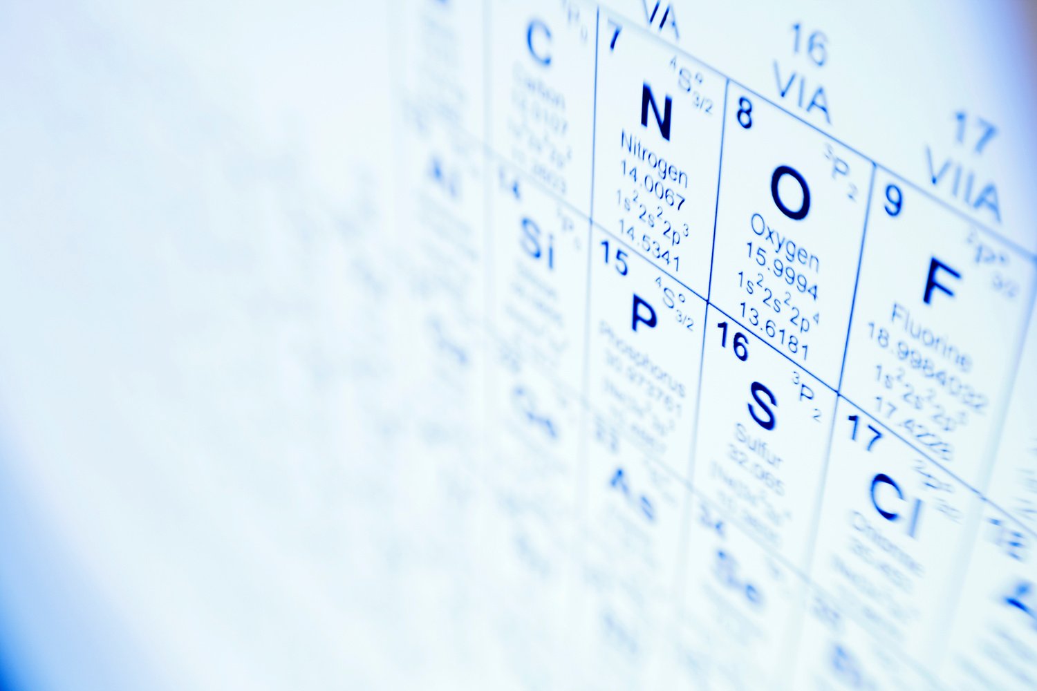 Periodic Table Science